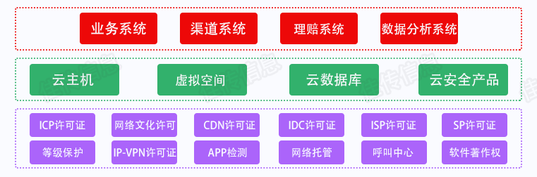 保险行业合规运营