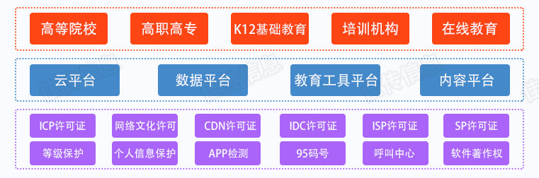 教育行业解决方案,流程图,拓扑图