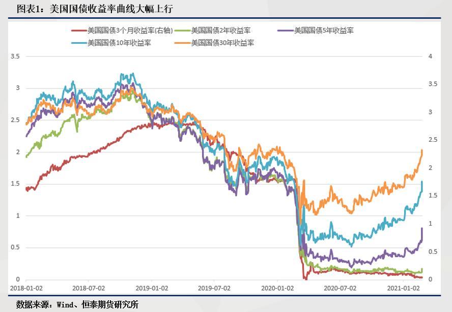 德债收益率全面走高，全球市场的新挑战与机遇