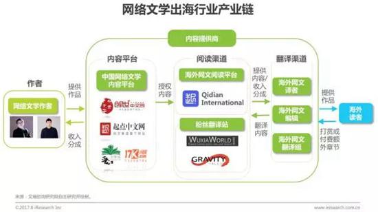 藏海传数据创新高，网络文学新纪元的里程碑