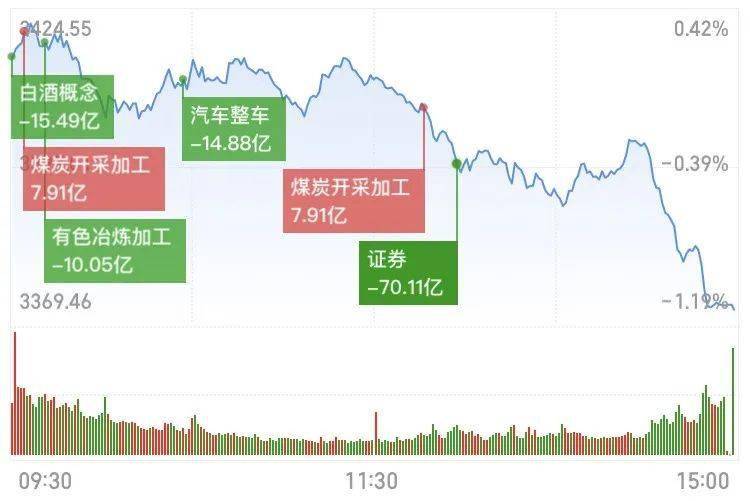 股市新活力，月A股新开户约156万户的背后