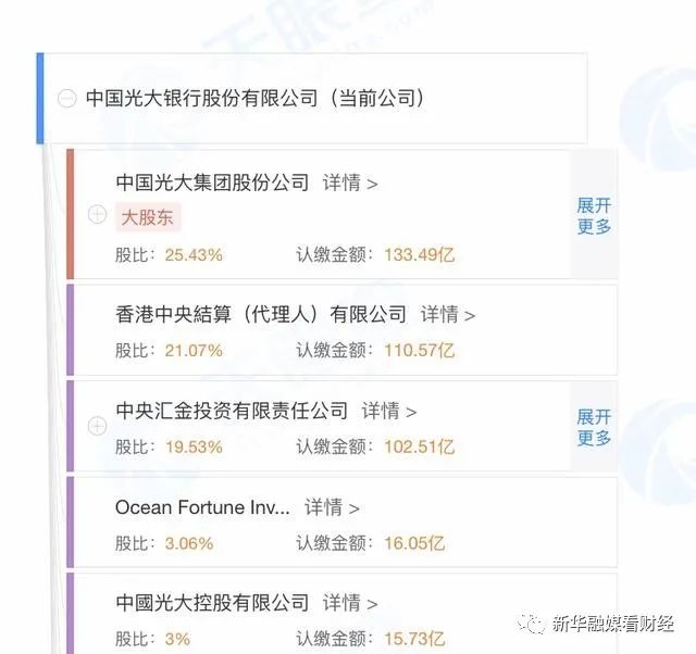 光大集团入主，中青旅控股股东结构新篇章