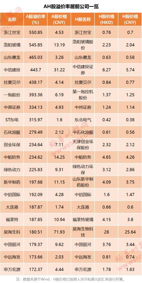 港股市场，打破折价怪圈，迎接新机遇