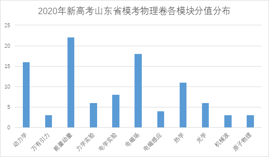 今年高考物理，难易之争的深度剖析