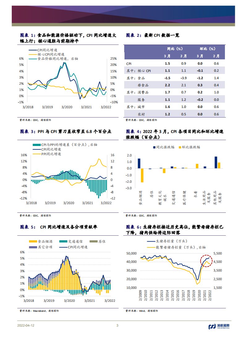 带你深入理解5月CPI与PPI数据，经济冷暖的晴雨表