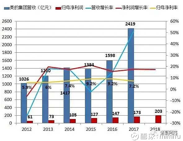 美的集团，百亿回购计划彰显企业信心与价值认同