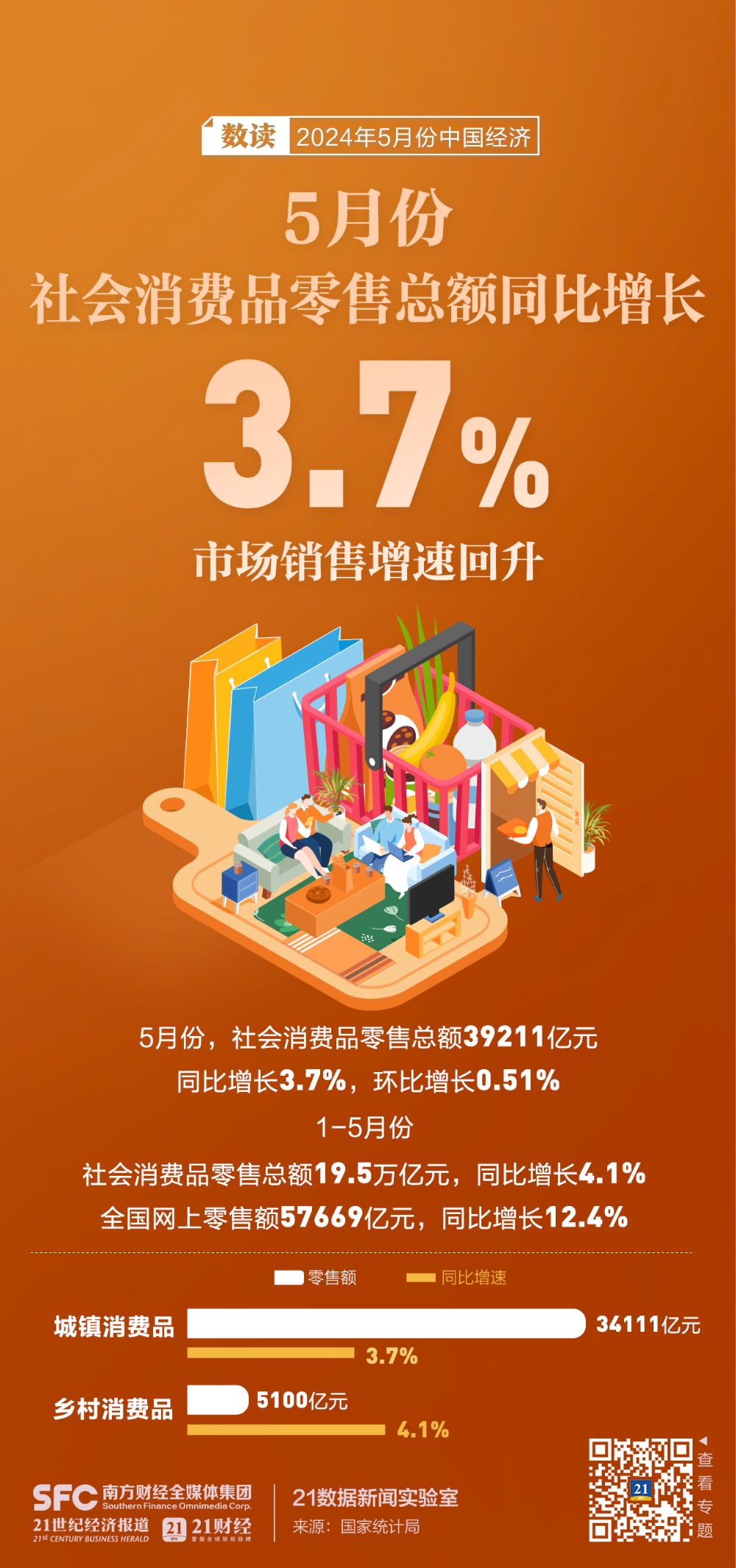 5月份数据透视，消费市场新亮点璀璨绽放