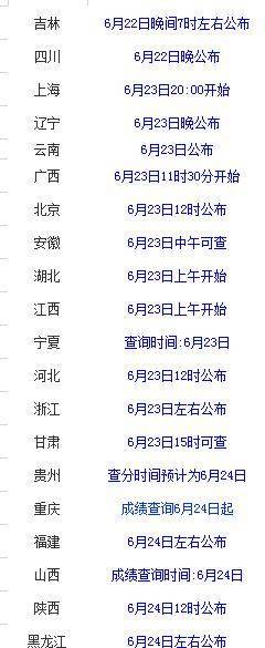 全国各地高考成绩查分时间全解析