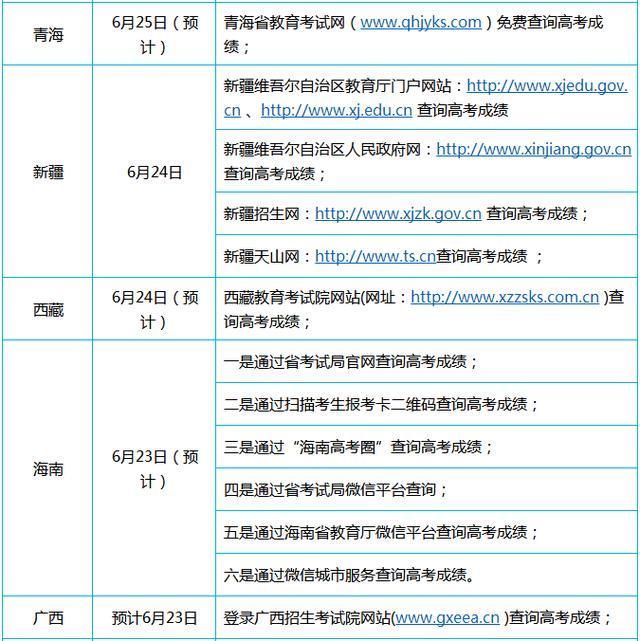 俩好友高考查分，同窗情深，分差仅一分的奇缘