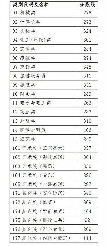 2025年河北高考分数线揭晓，新挑战与新机遇并存的转折点