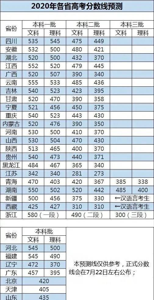 2025年湖南高考分数线，预测与展望