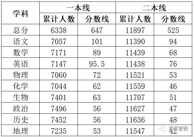 安徽高考分数线公布，学子们的新起点与挑战