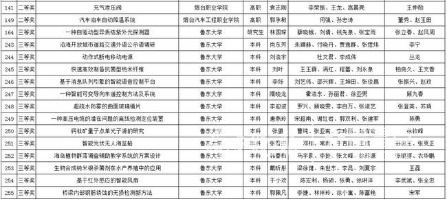 山东高考分数线揭晓，学子们的新起点与挑战