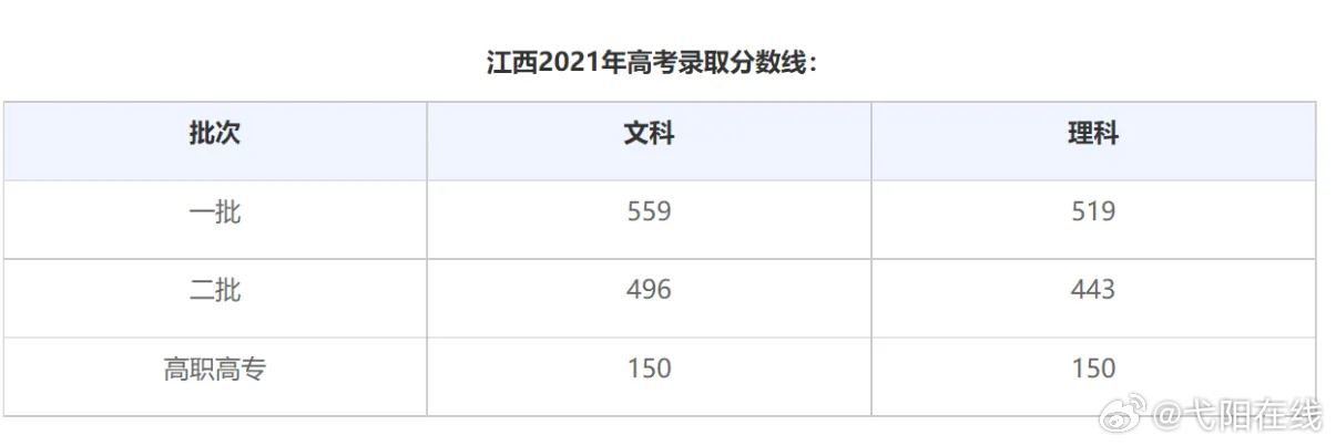 江西高考分数线公布，新一年的希望与挑战