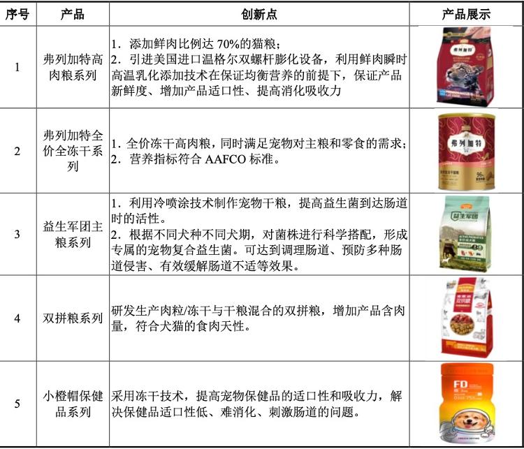 聊城猫粮大王的致富传奇，从草根到230亿身家的崛起