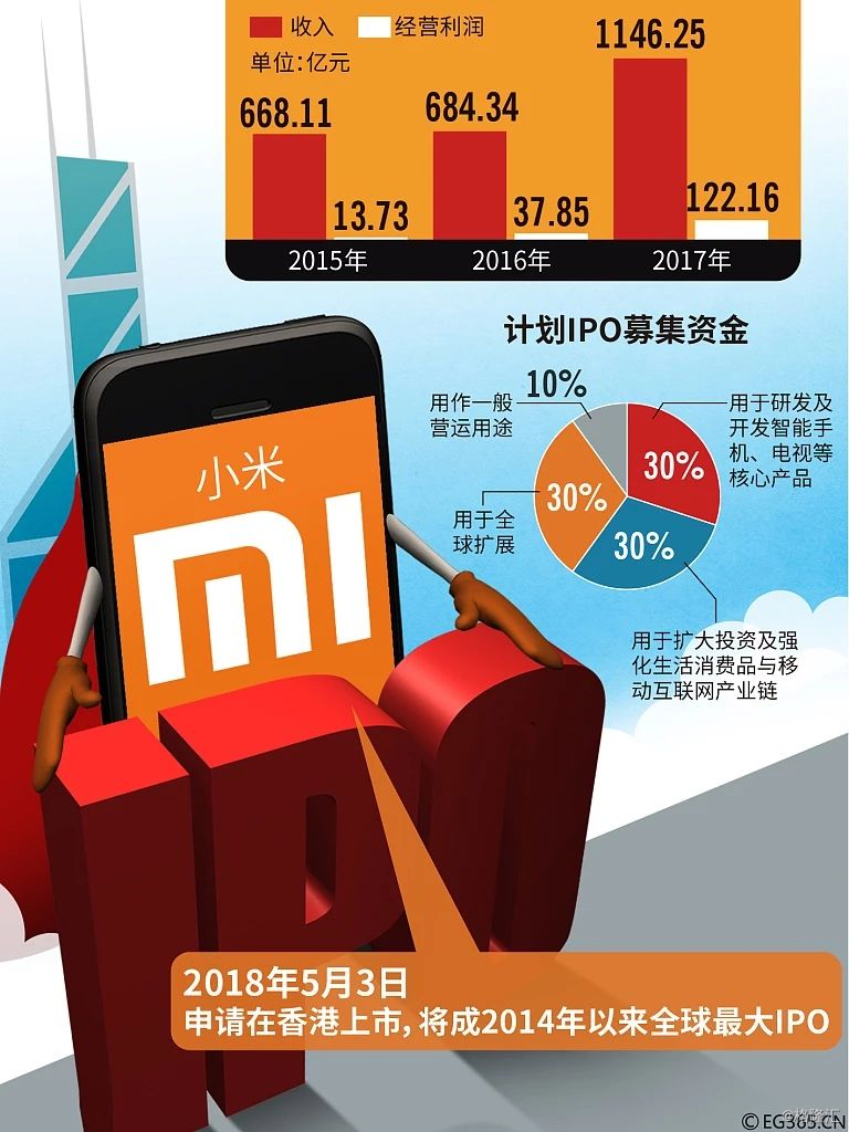 二手交易平台上的意外之喜，小米YU7转单潮引发热议