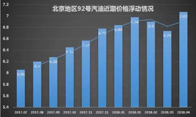 油价或迎年内最大涨幅，一箱多花25元