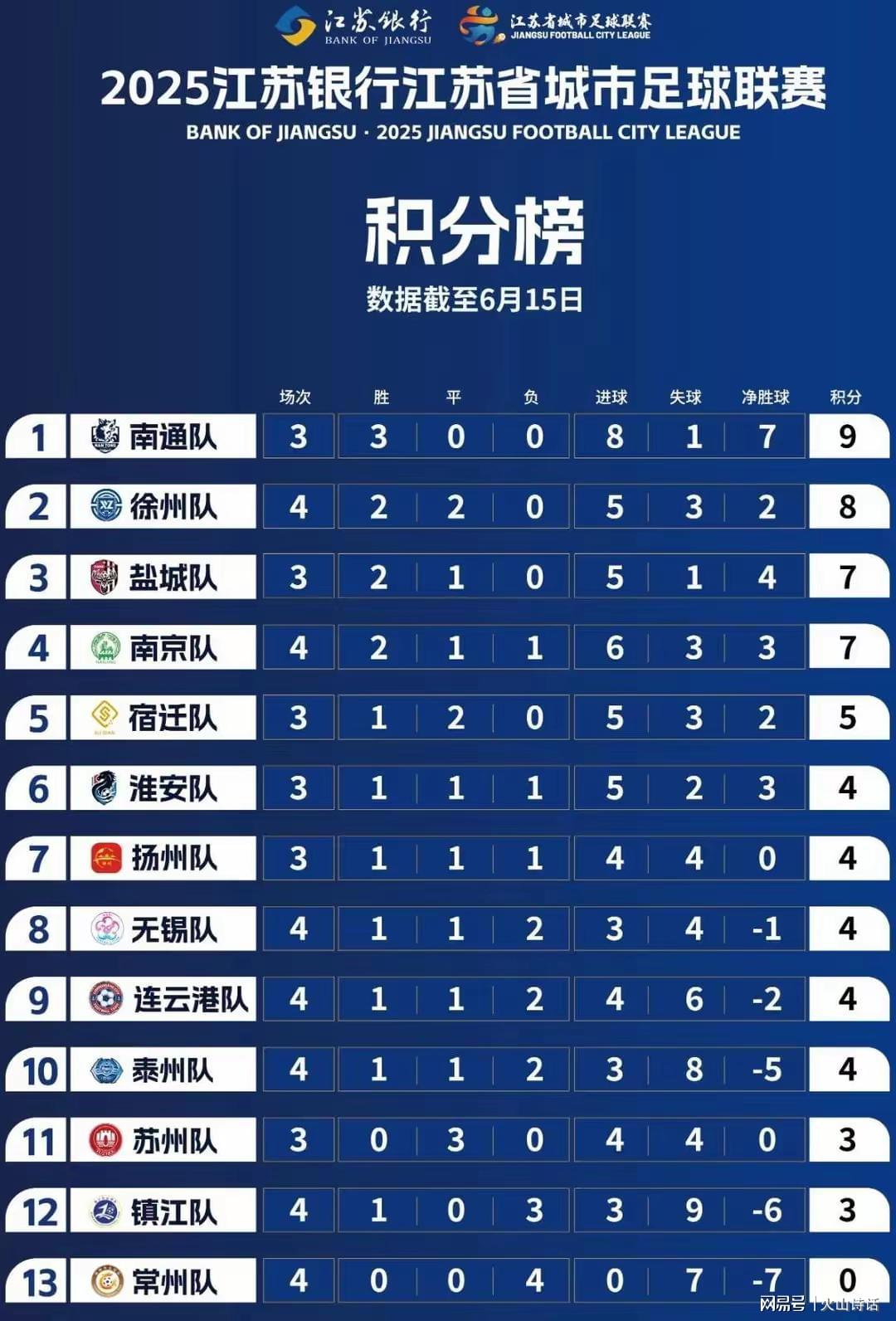 南通队4比0宿迁队，一场精彩的胜利与战术解析