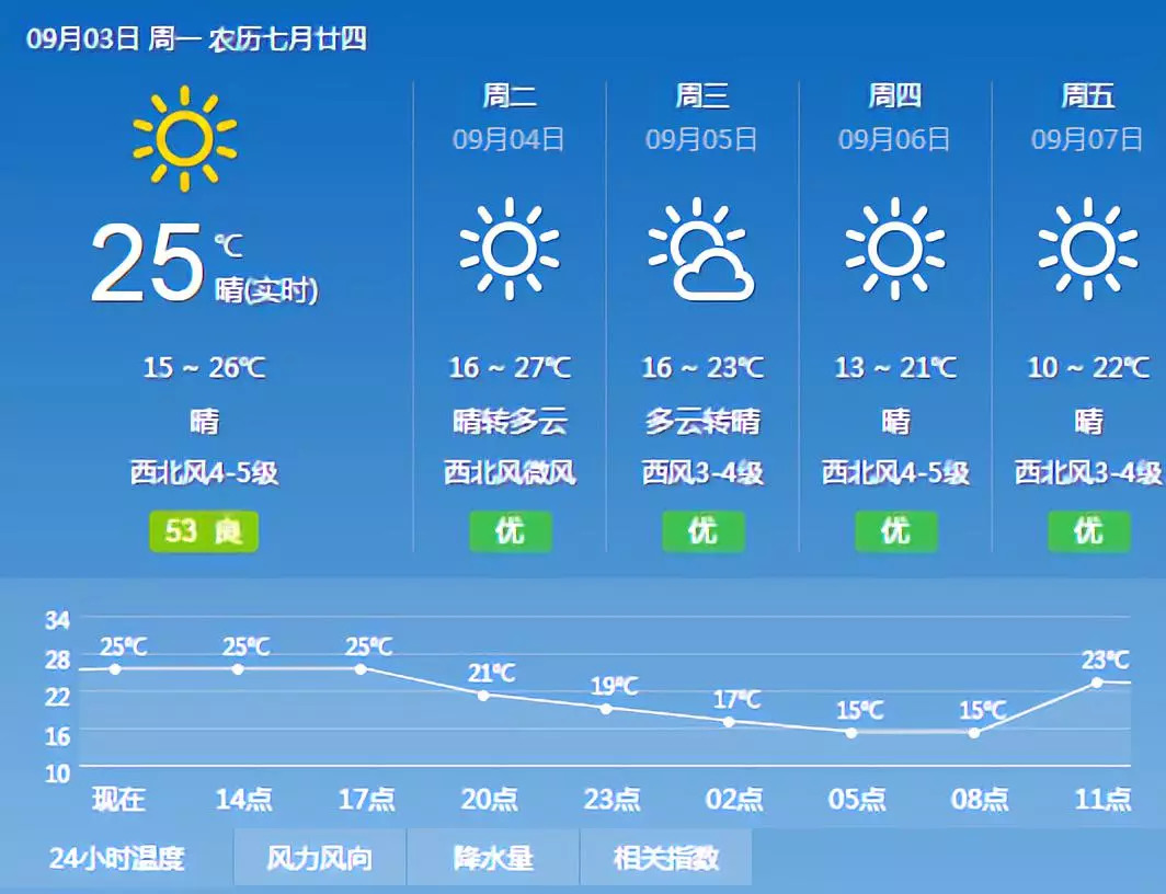 欧亚多地确认出现史上最热6月，气候变化的警钟