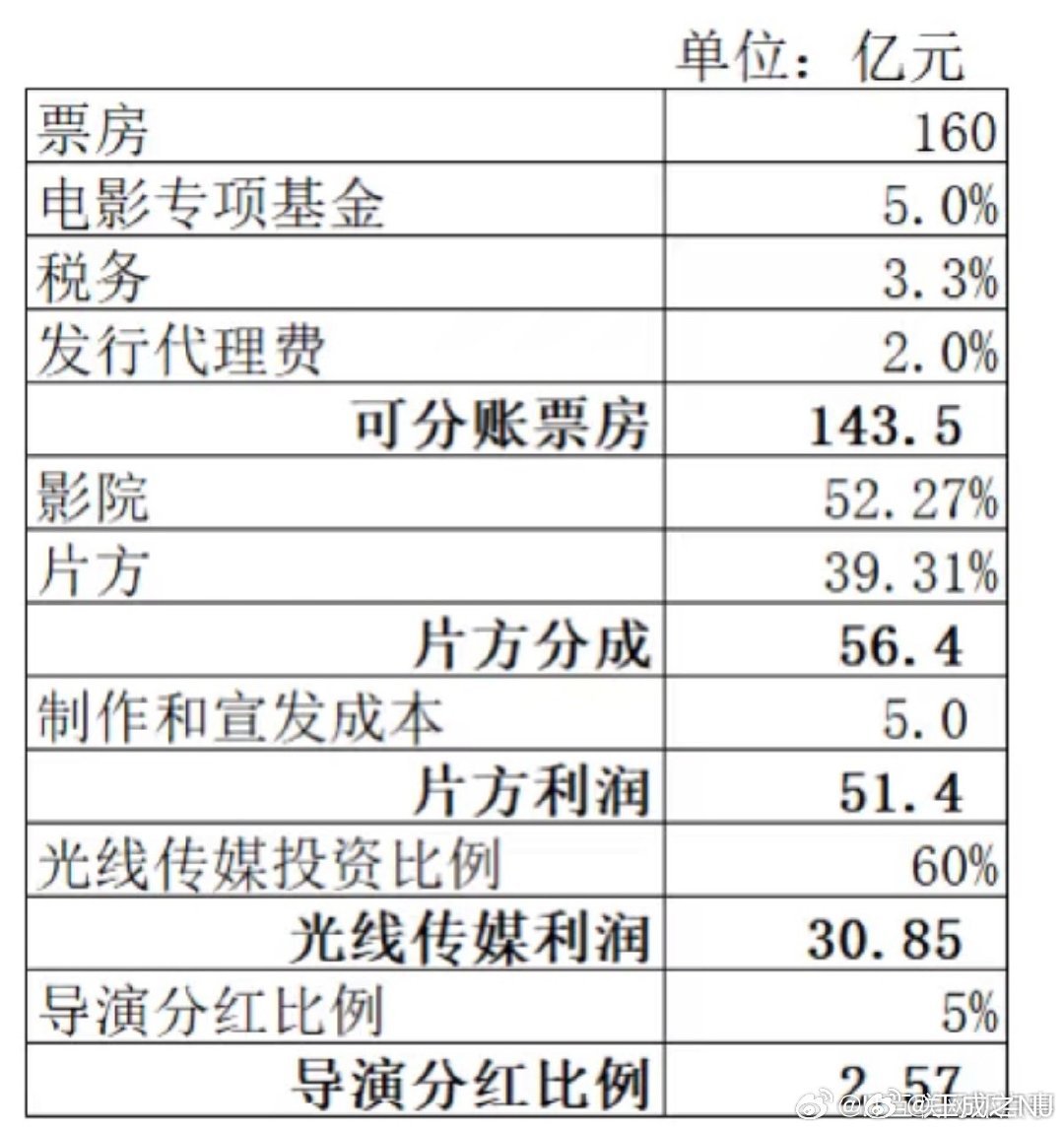 票房收官后的持续盈利，哪吒2的多元盈利策略