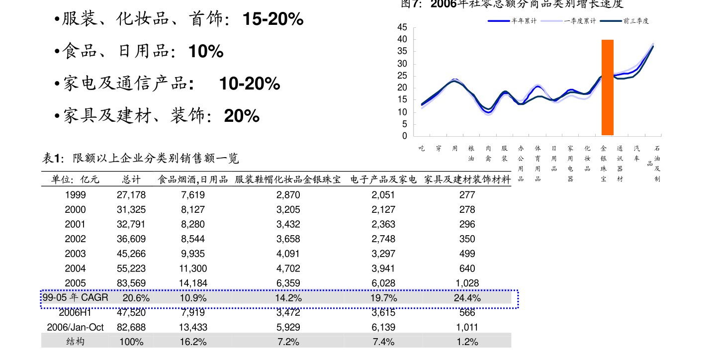 中金公司上调美丽田园医疗健康目标价至37港元，维持跑赢行业评级，展望未来增长潜力