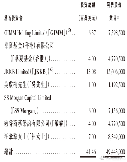 京基金融国际盘初涨超20%斥资1200万美元认购Amber国际股份，市场瞩目的资本动作
