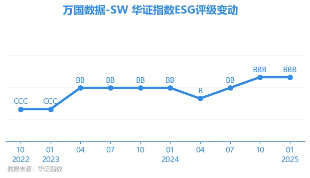 万国数据-SW高开近7%C-REIT首次公开发售价引爆市场热情