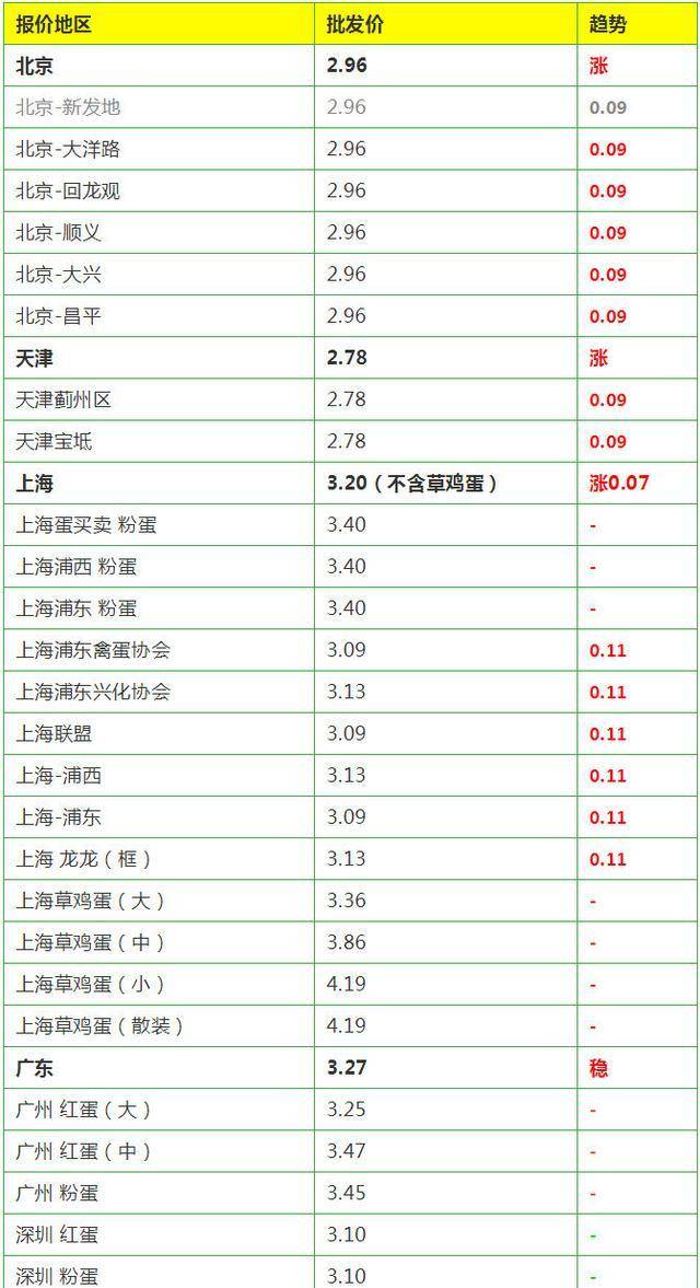 7月3日农产品市场动态，光大期货视角下的市场趋势与展望