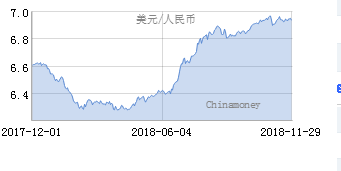 人民币兑美元中间价上调23点至7.1523，市场情绪与汇率走势分析