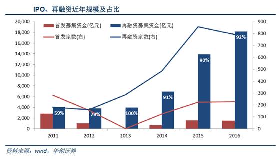 IPO市场遇冷，招商证券与国金证券承销额大幅下滑