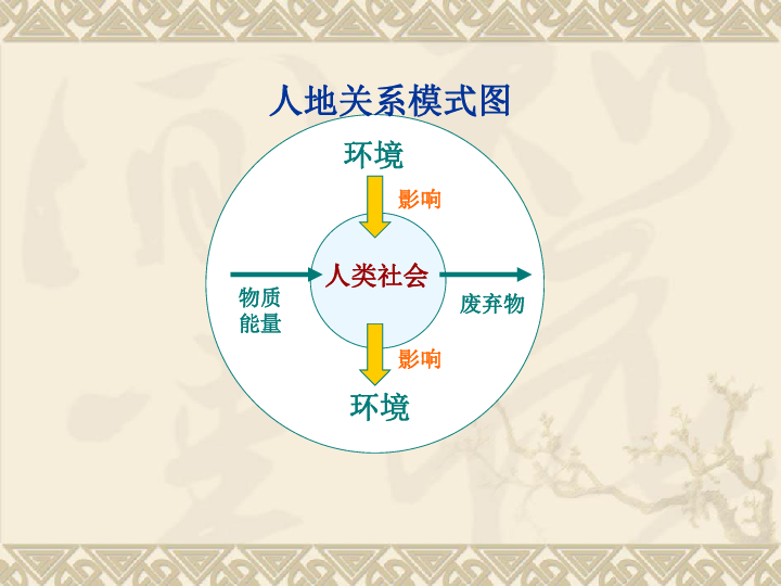 北京人即将进化出鳃，生物演进的新篇章