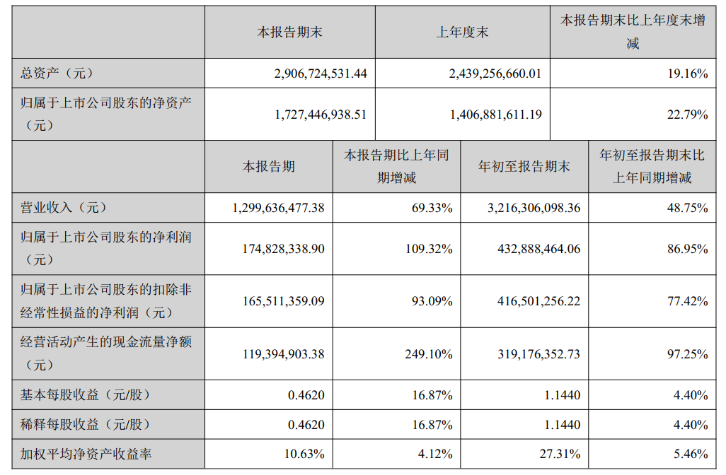 吉宏股份积极回购股份，市场信心与价值再探