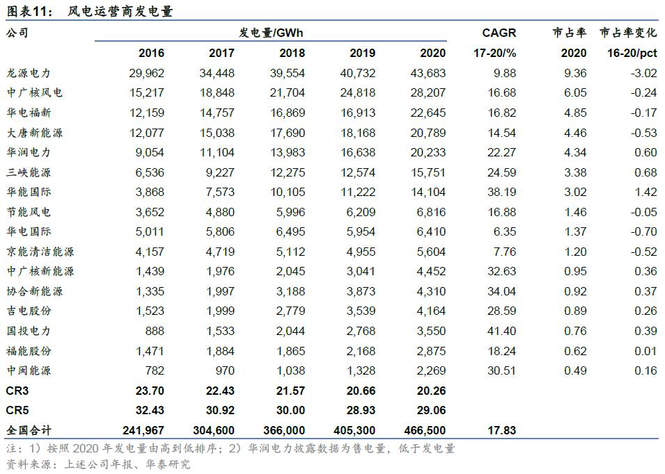 龙源电力上半年发电量微降，绿色能源持续贡献稳定力量