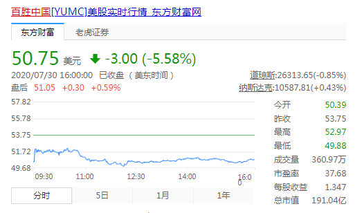百胜中国大手笔回购，7月2日斥资320万美元回购6.95万股的背后策略