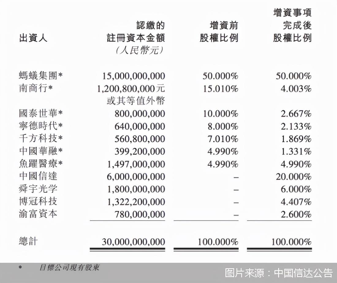 中华联合人寿增资忙，新一轮12亿补血计划成功落地