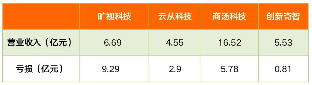 创新奇智7月3日大额回购，彰显企业信心与价值