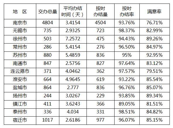 江苏新规，县级以下区域禁止开发政务服务APP