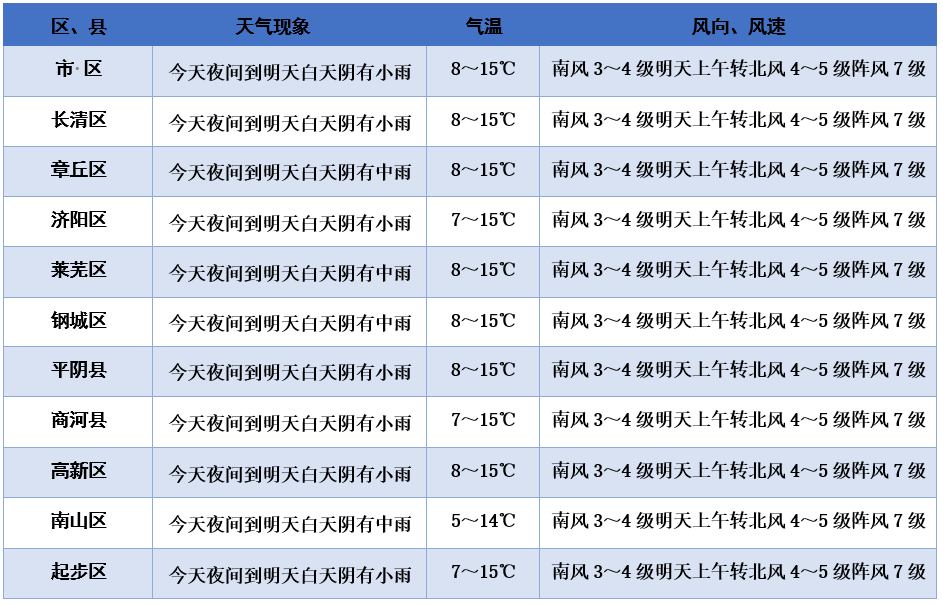 济南极端天气，空调外机被狂风吹落，城市应对措施与公众安全意识提升