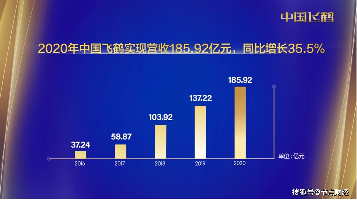 高端奶粉市场遇冷，飞鹤股价大跌背后的思考